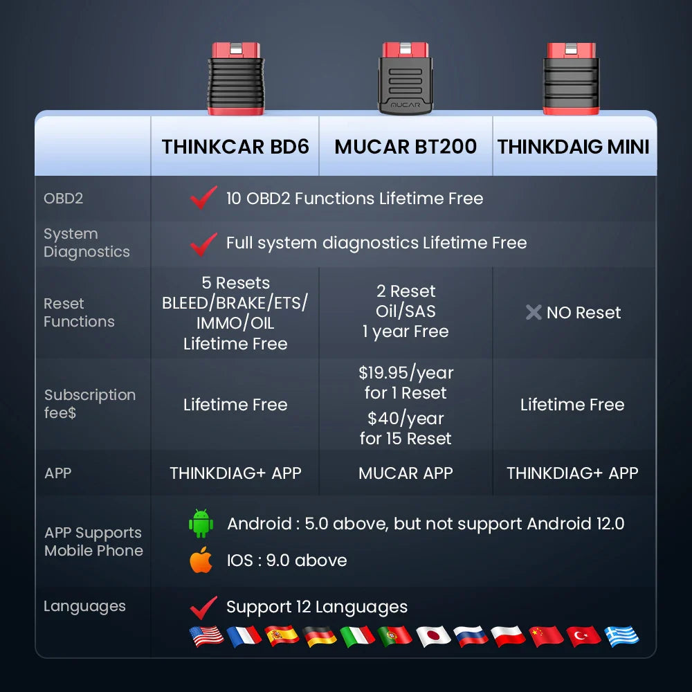 Thinkcar BD6 OBD2 Scanner — Full-System Diagnostic Tool with 5 Resets, Lifetime Free Wireless Car Code Reader for Android & iPhone, VS BT200