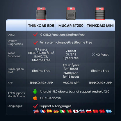 Thinkcar BD6 OBD2 Scanner — Full-System Diagnostic Tool with 5 Resets, Lifetime Free Wireless Car Code Reader for Android & iPhone, VS BT200