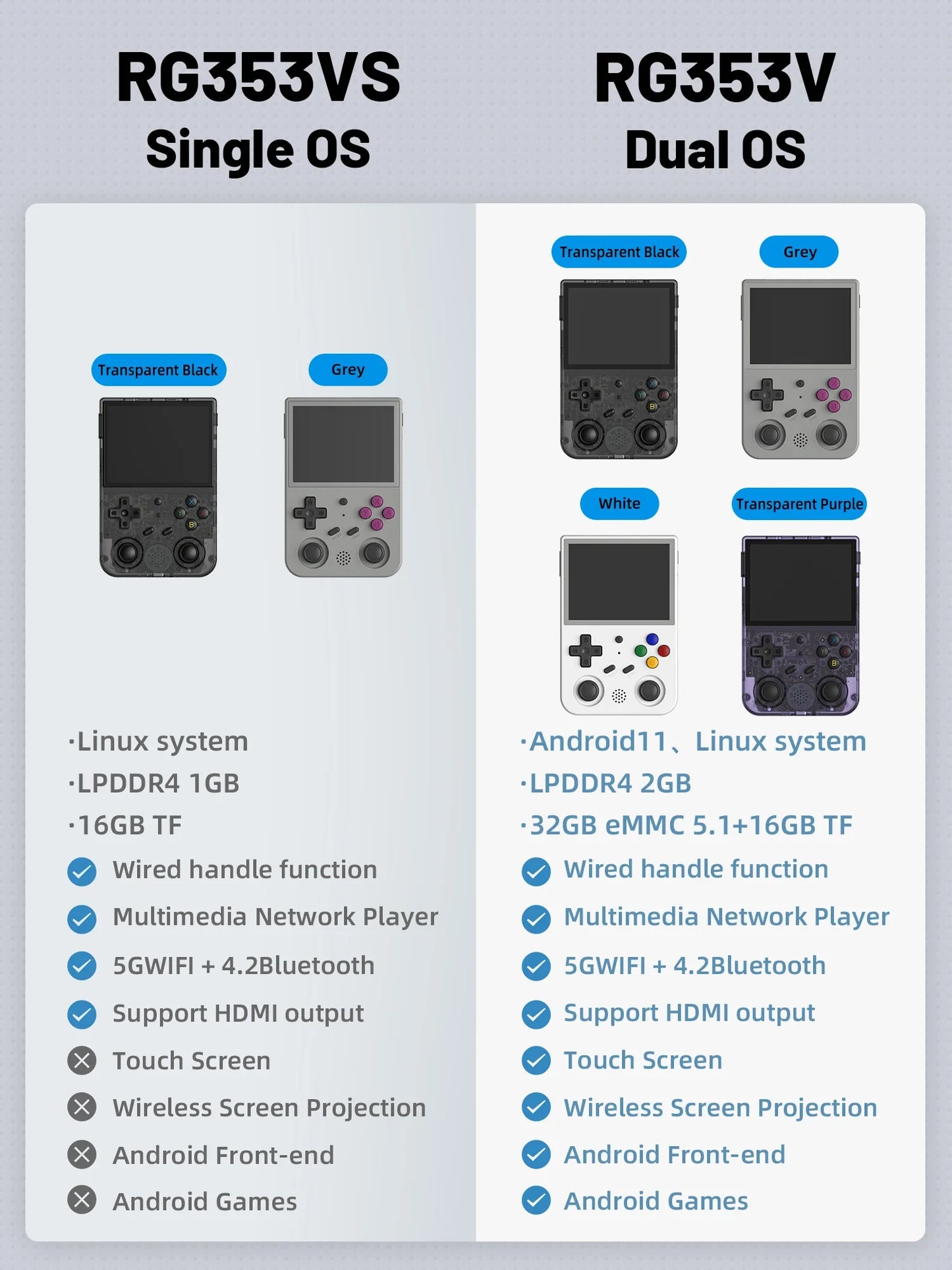 ANBERNIC RG353V RG353VS Handheld Game Console: 3.5'' IPS Screen, HDMI Output - Android Linux OS, Built-in Retro Emulator Player, Perfect Gifts for Gamers!