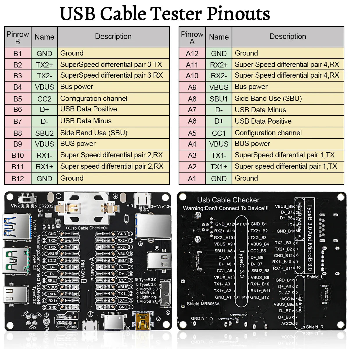 USB Cable Tester – Type-C, Type-B, Micro Short Circuit and Data Anomaly Detection Test Board for iOS & Android