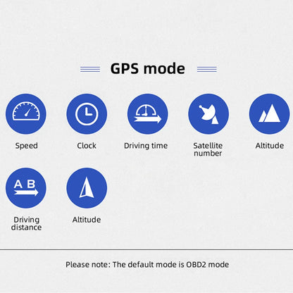 Enhanced Driving Experience with HUD OBD2+GPS On-board Computer: Head-up Display Car Tachometer with Turbo, Oil Pressure, Water Temp, and GPS Speedometer - Perfect for Gasoline Cars