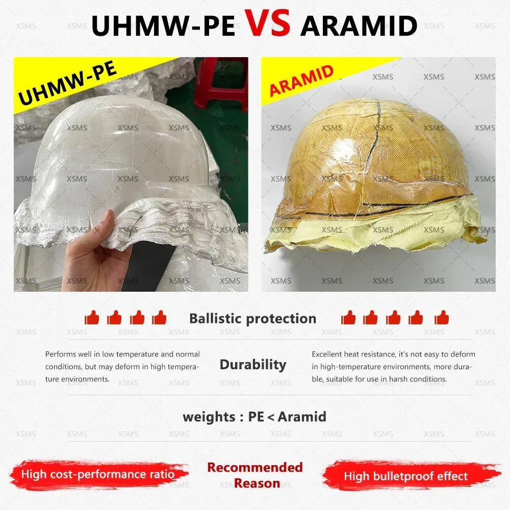 FAST PE Protective Vest – Sizes M-L & L-XL Tactical Gear