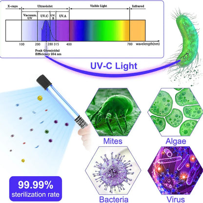 5W/11W Aquarium UV Sterilizer Light – Fish Tank Water Cleaner & Algae Removal Sanitizer for Clear Aquarium Water