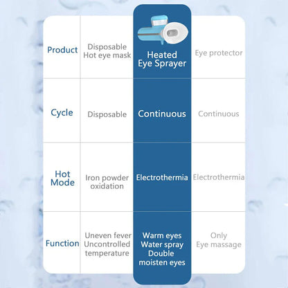 Electric Eye Nano Sprayer — Hot Compress & Moisturizing Instrument for Eye SPA & Fatigue Relief