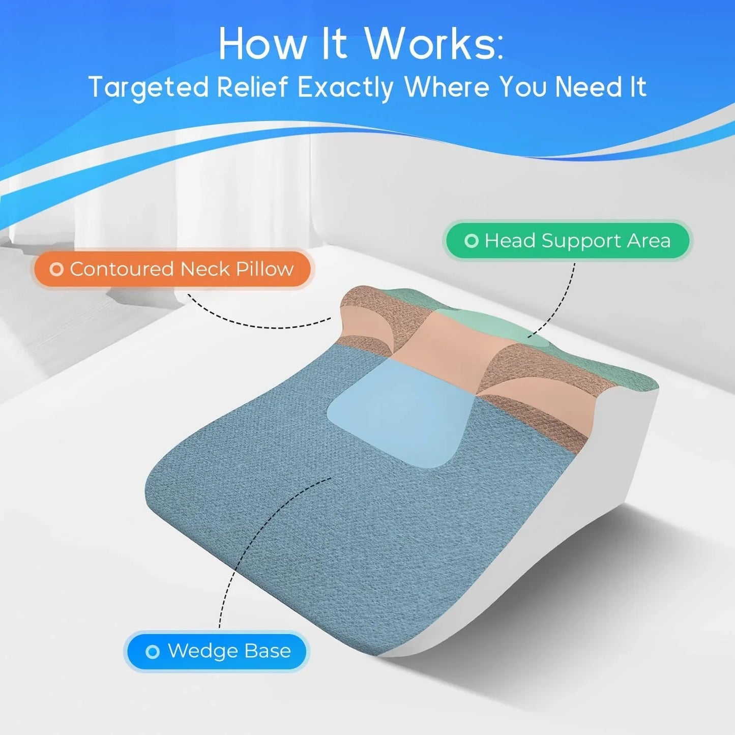 Bed Wedge Pillow for Sleeping — Ergonomic Support for Acid Reflux, Reading, and Prone Position, Ideal for Couples
