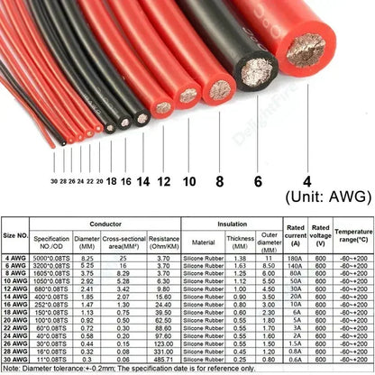 Solar Panel Red & Black Silicone Cable – Heat-Resistant Automotive Battery Wire 4–24 AWG