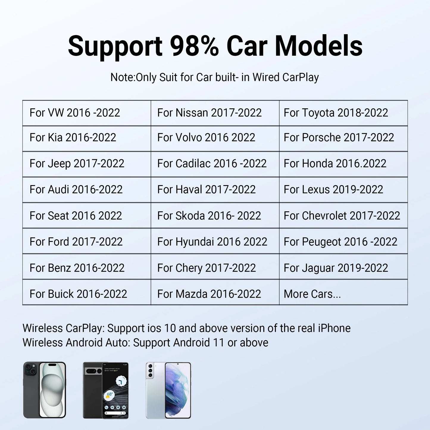 OTTOCAST Play2Video Pro – Wireless CarPlay & Android Auto Adapter for YouTube, Netflix, IPTV Car Accessories for Kia & Toyota