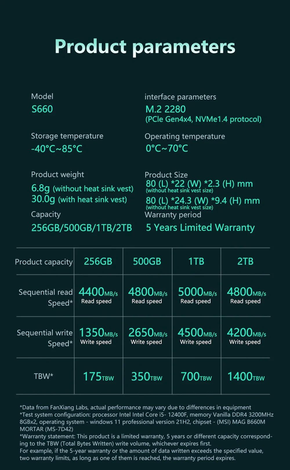 Fanxiang S660/S770/S880 NVMe M.2 PCIe 4.0x4 SSD – 1TB, 2TB, 4TB Internal Solid State Drive for PS5 & Desktop