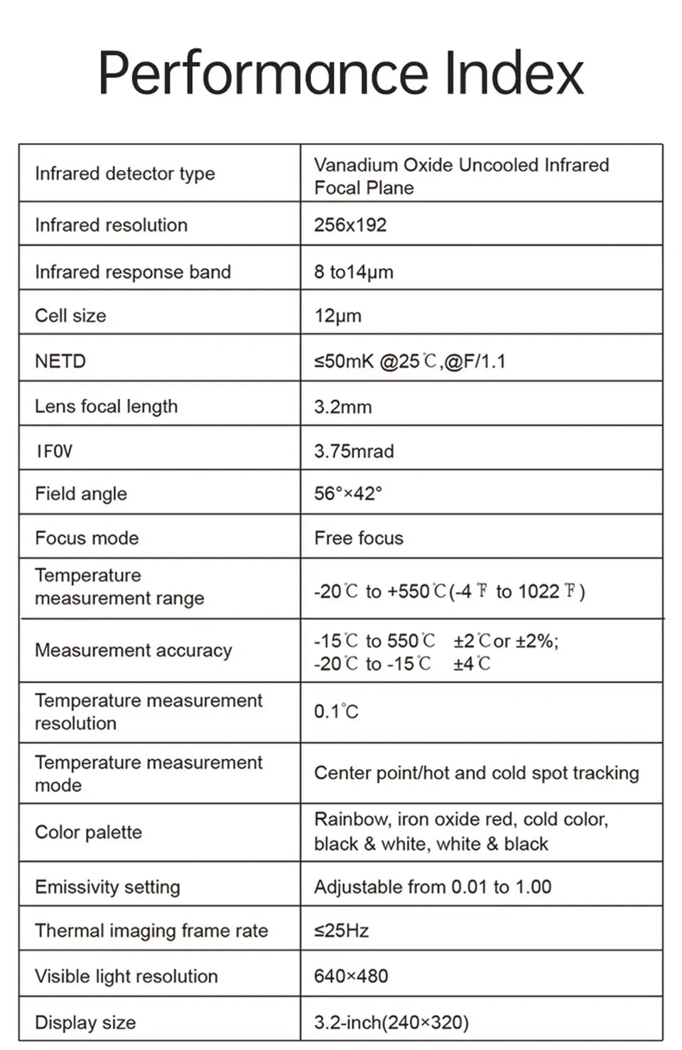 GW256 Handheld Infrared Thermometer – HD Digital Thermal Imager Camera, 2024 Floor & Wall Heating Pipe Tester