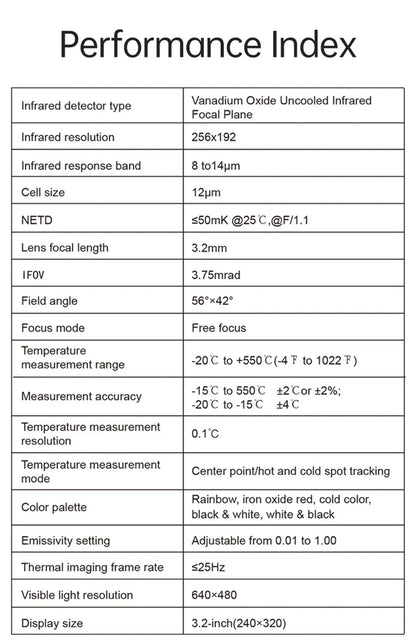 GW256 Handheld Infrared Thermometer – HD Digital Thermal Imager Camera, 2024 Floor & Wall Heating Pipe Tester