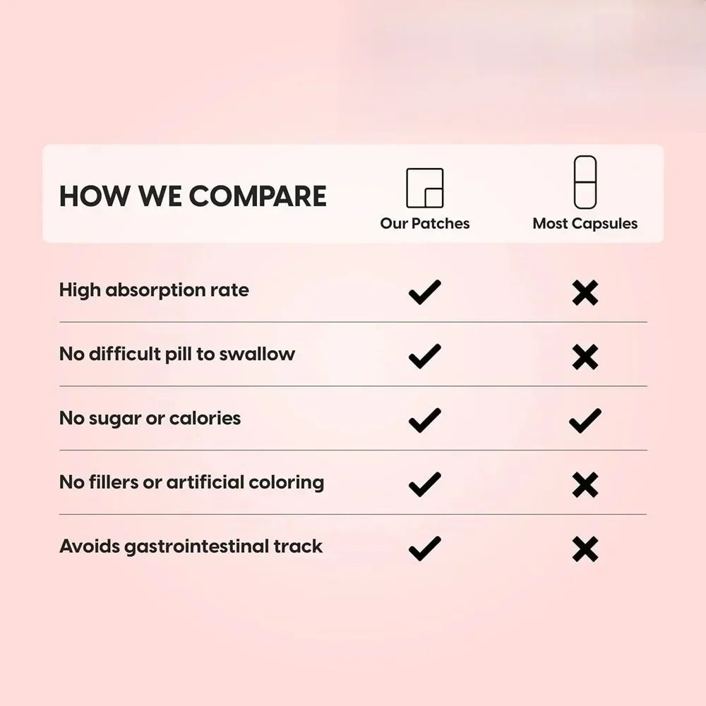 Men’s Performance Enlargement Transdermal Patches – 30 Patches for Growth, Thickness & Size Enhancement