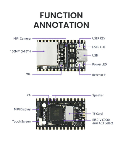 Sipeed LicheeRV Nano SG2002 – WIFI6 Ethernet AI Visual RISC-V Development Board