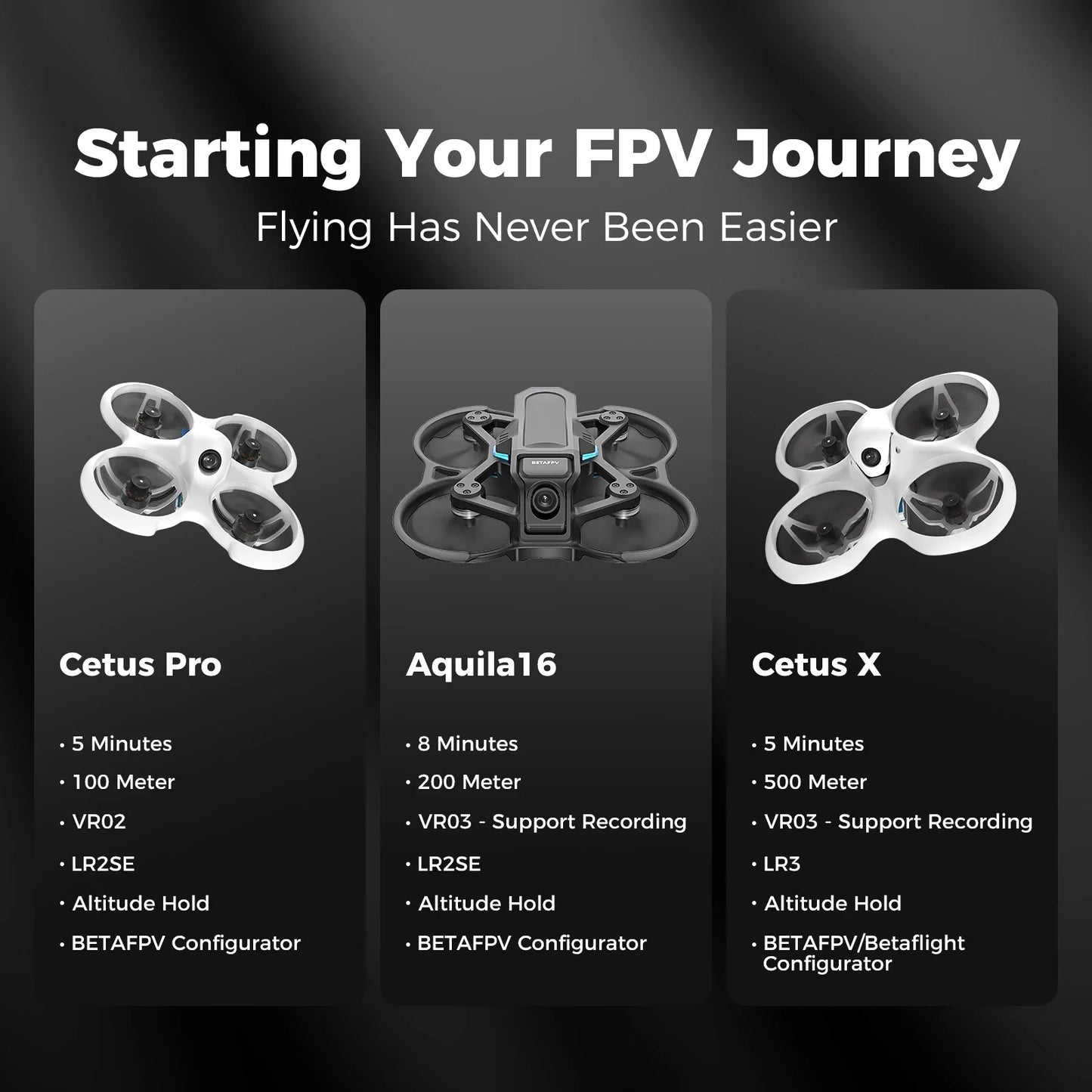 BETAFPV Aquila16 FPV Drone Kit (2025) – Hot Sale Racing Quadcopter