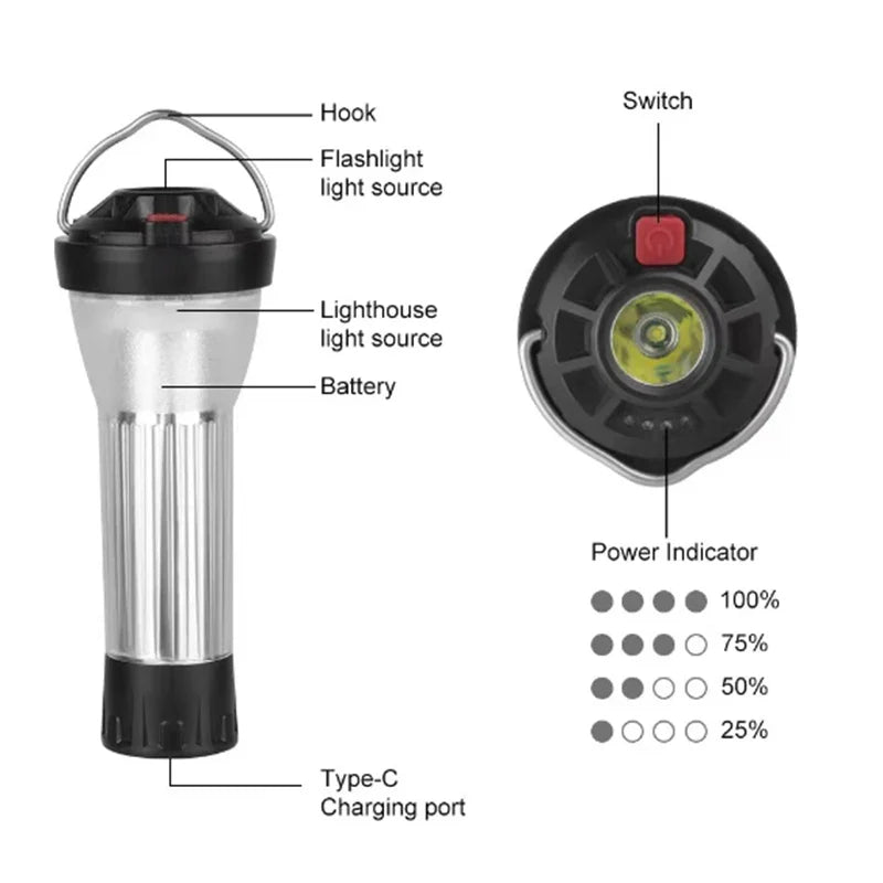 2200mAh Camping Lantern with Magnetic Base – LED Emergency Flashlight with 5 Lighting Modes, Blackdog Goal Zero Style
