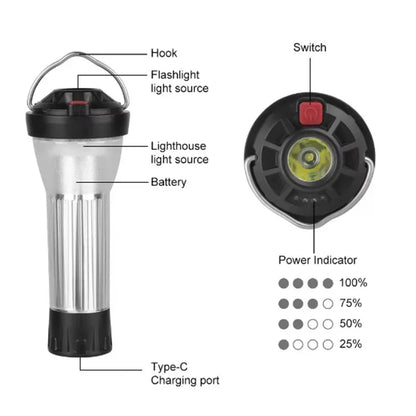 2200mAh Camping Lantern with Magnetic Base – LED Emergency Flashlight with 5 Lighting Modes, Blackdog Goal Zero Style