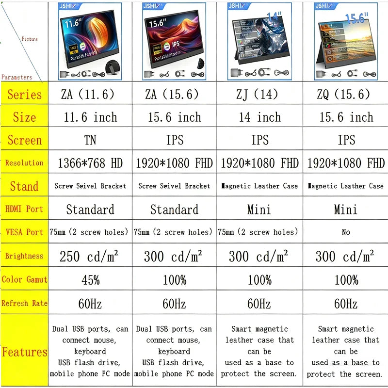 JSHIX 11.6/14/15.6 Inch Portable Monitor — 1080P Full HD IPS Second Screen for Gaming, Laptop, Phone, Switch & Xbox