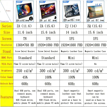 JSHIX 11.6/14/15.6 Inch Portable Monitor — 1080P Full HD IPS Second Screen for Gaming, Laptop, Phone, Switch & Xbox