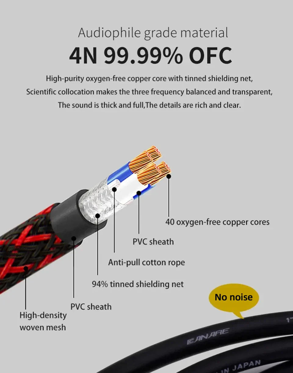 TODN 1 Pair RCA Audio Cable – 2 RCA to 2 RCA Interconnects, HIFI Stereo, Male to Male for Amplifier, DAC, TV, Car Audio