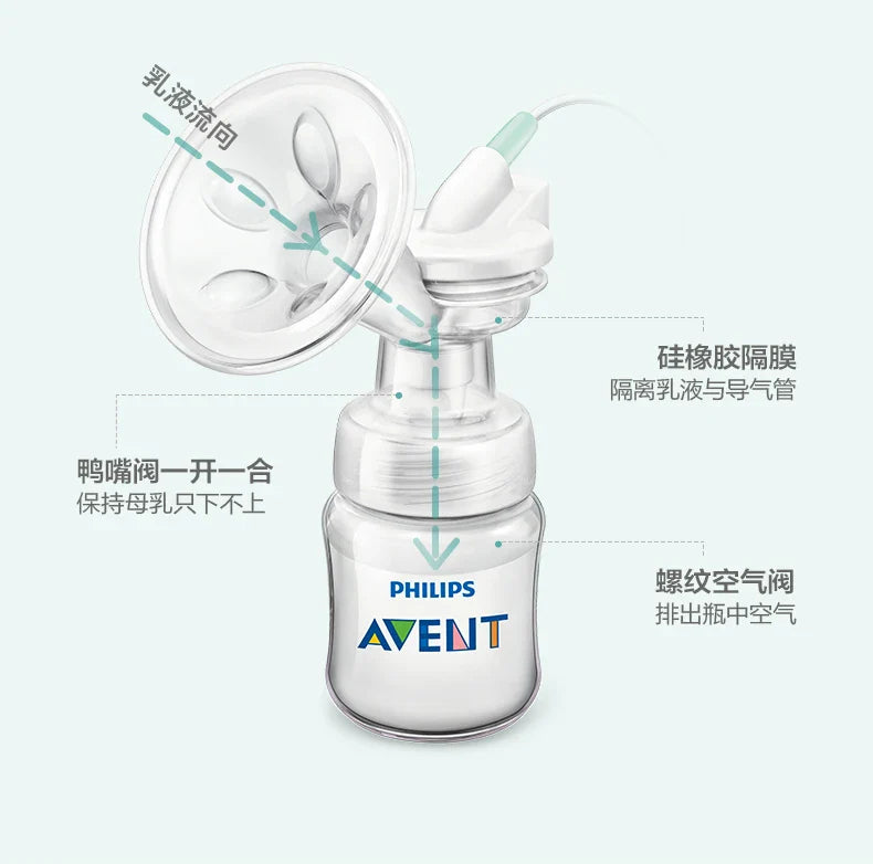 PHILIPS AVENT Unilateral Automatic Breast Pump – Portable Intelligent Massage with Petal Pad, Imitates Baby Suck for Lactation