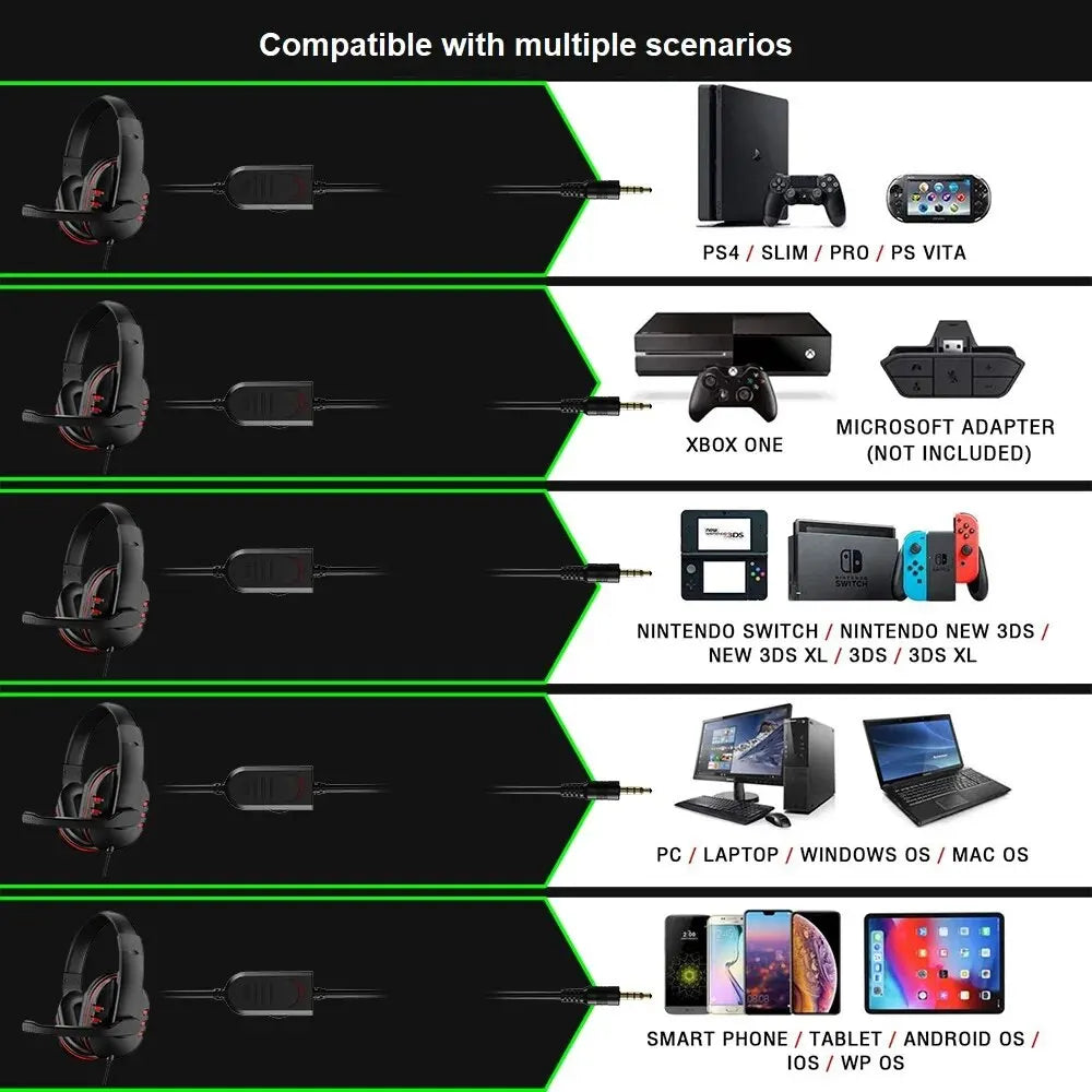 3.5mm Wired Gaming Headset with Microphone – Stereo Headphones for PS4, PC & Computer Chat