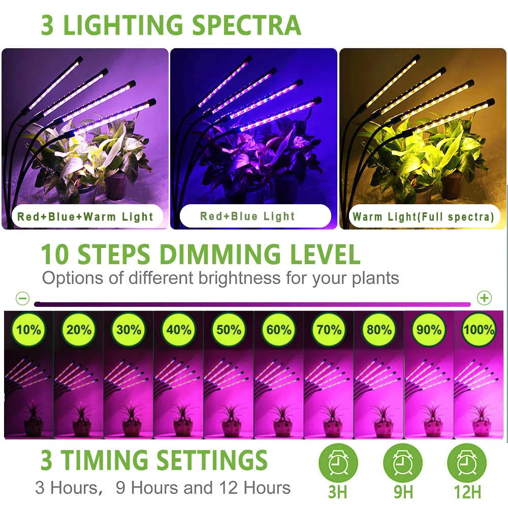 USB Grow Light Phytolamp for Plants - 30-150 LED Full Spectrum Fitolamp with Control - Ideal for Home Flower Seedling, Clip-On Phyto Lamp