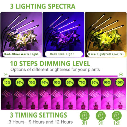 USB Grow Light Phytolamp for Plants - 30-150 LED Full Spectrum Fitolamp with Control - Ideal for Home Flower Seedling, Clip-On Phyto Lamp