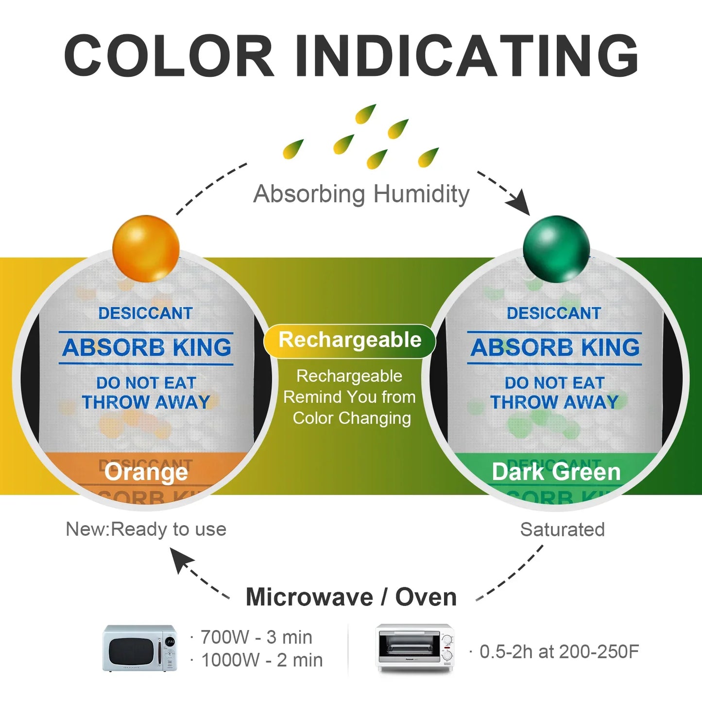 500g Color-Changing Silica Gel Packs — Reusable 3D Printer Desiccant Moisture Absorber for Christmas & Humidity Control