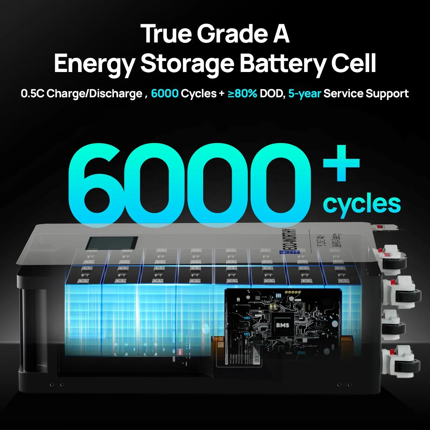 ECO-WORTHY 48V 314Ah LiFePO4 Lithium Battery - 16.1kWh Home Energy Storage System