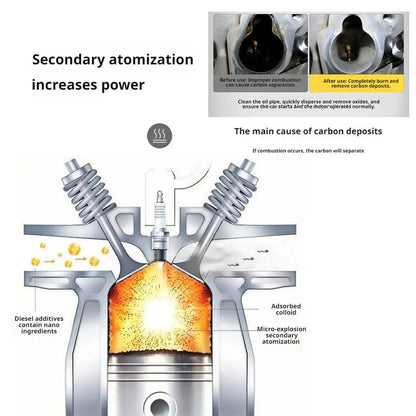 Diesel Car Exhaust Cleaner – Power Enhancement & Carbon Removal Diesel Additive