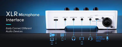 FIFINE 4-Channel USB Gaming Mixer with XLR Mic Interface – RGB Sound Mixer for Game, Podcast & Streaming AmpliGame SC3W