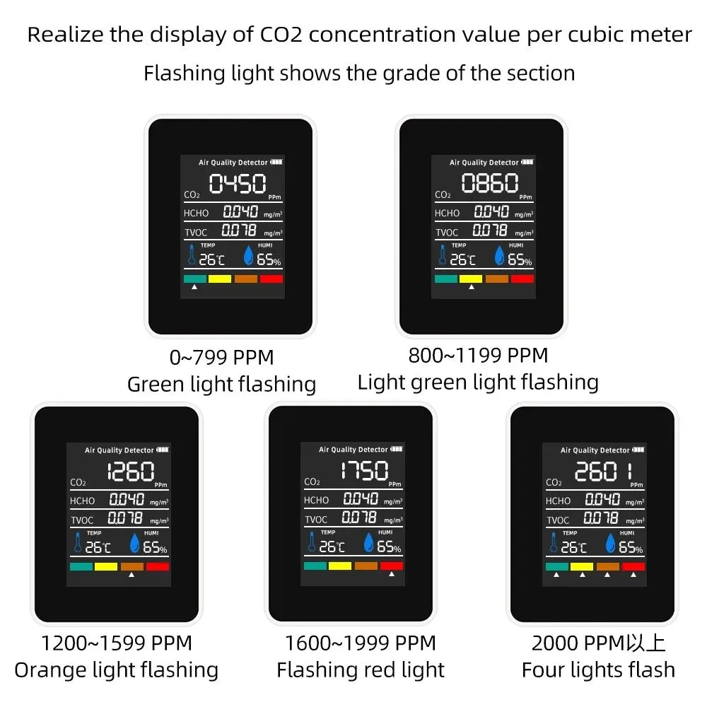 5-in-1 Multifunctional CO2 Meter - Digital Temperature Humidity Tester, TVOC, HCHO Detector, Air Quality Monitor