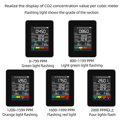 5-in-1 Multifunctional CO2 Meter - Digital Temperature Humidity Tester, TVOC, HCHO Detector, Air Quality Monitor