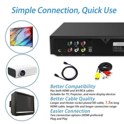 1080P HD DVD Player – All Region Free Home DVD Player with AV Output & Built-in MIC Port