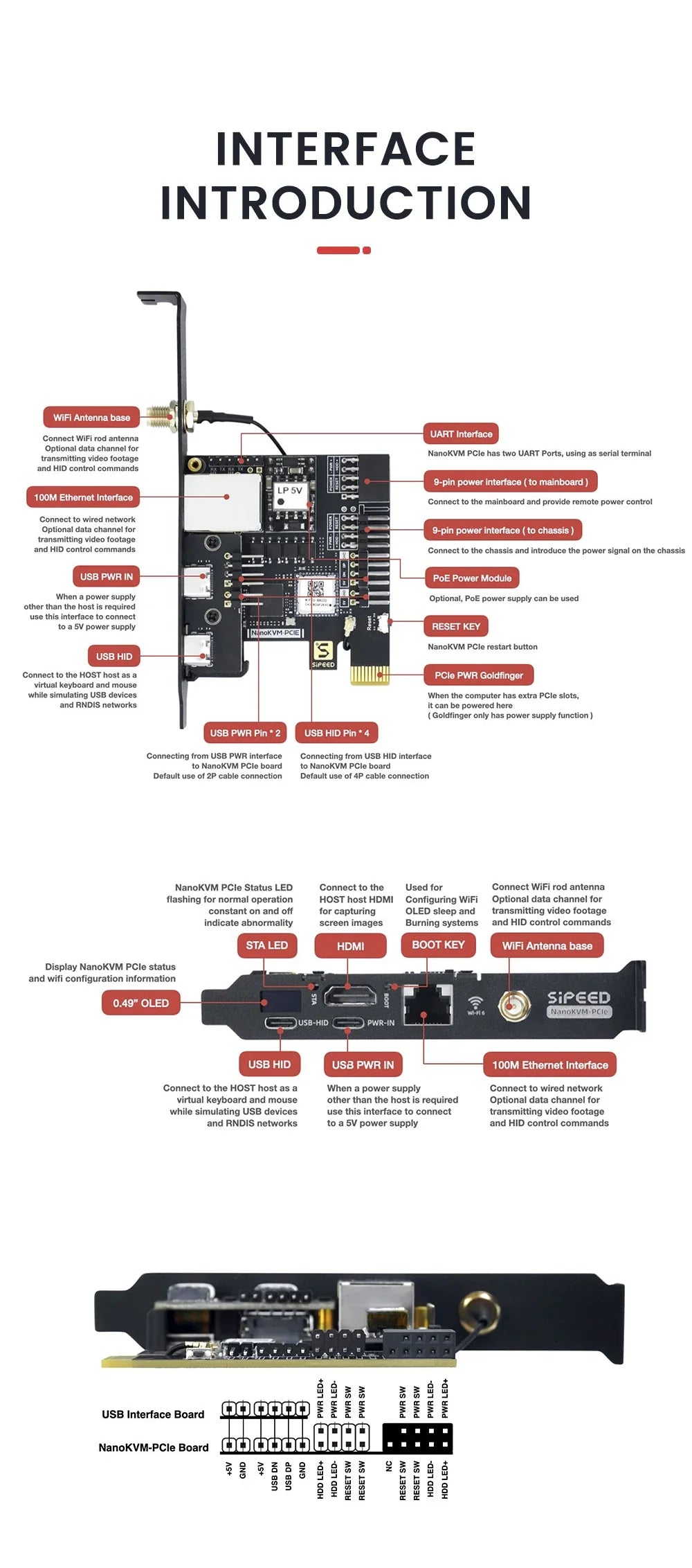 Sipeed NanoKVM-PCIe PiKVM – Mini Remote Control Server for Operation & Maintenance with HDMI
