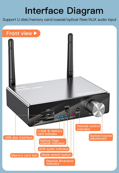 Bluetooth 5.3 Transmitter & Receiver | Low Latency Stereo AUX 3.5mm, Optical Wireless Audio Adapter with Remote Control for TV & PC