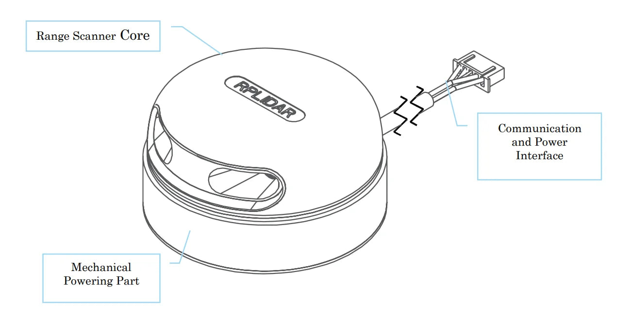 SLAMTEC RPLIDAR A2M12 – 360° Laser Range Scanner, 12m Triangular Lidar Mapper Sensor Measurement Tool