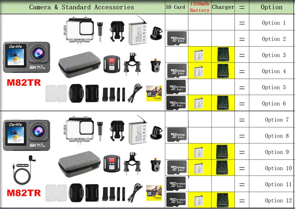 6K 4K60FPS Action Camera – 50MP Dual Screen, 2.0" Touch LCD, EIS, WiFi, 170° Lens, 30M Waterproof, 5X Zoom with Remote