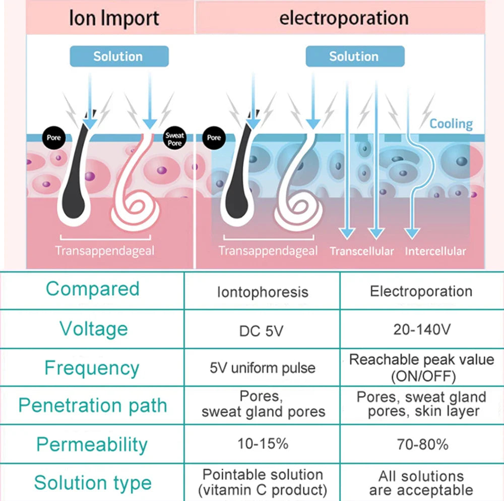 2025 NEW Dcool Portable Beauty Device – Hot & Cool EMS Electroporation Machine for Skin Tightening and Anti-Puffiness Facial Care