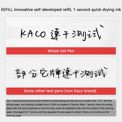 KACO 0.5mm MIDOT Gel Ink Pens – Quick-Drying, Smooth Writing, High-Volume for Exams, Grading, Homework, and Papers