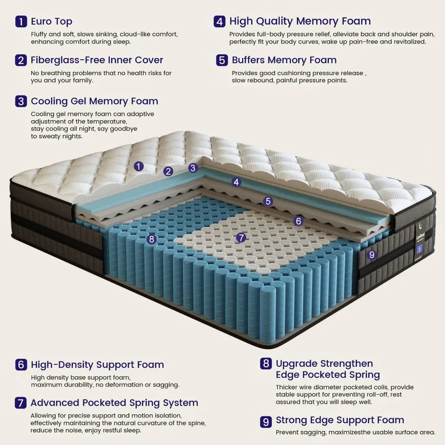 Full-Size Hybrid Mattress - 12/14-Inch Medium-Firm Gel Memory Foam with Pocketed Springs, Bed-in-a-Box Comfort