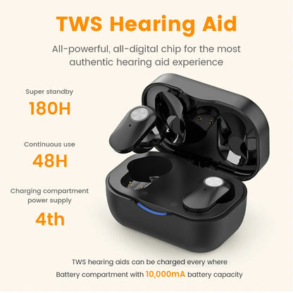 Rechargeable Invisible Hearing Aids for Elderly – Mini Wireless ITE Sound Amplifier Listening Device