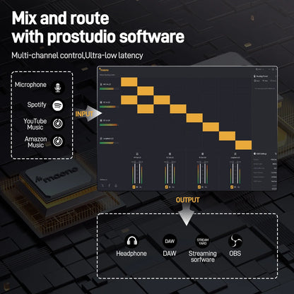 MAONO USB Audio Interface for PC – XLR Input, 24-bit/192kHz, LOOPBACK & ASIO Software for Music Recording, Guitar, DAW (PS22 Lite)