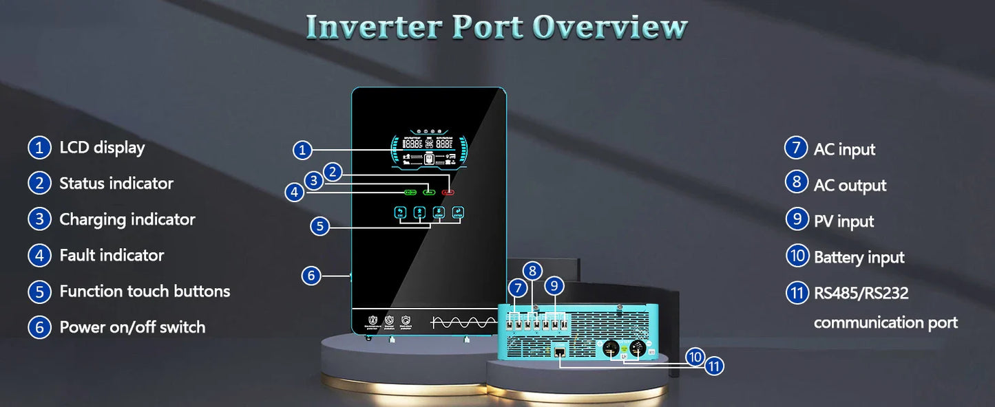 Y&H 3.6/4kW Hybrid Solar Inverter 24V – Pure Sine Wave with 120A MPPT Controller, UL1741 Certified