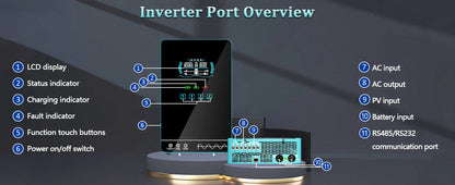 Y&H 3.6/4kW Hybrid Solar Inverter 24V – Pure Sine Wave with 120A MPPT Controller, UL1741 Certified