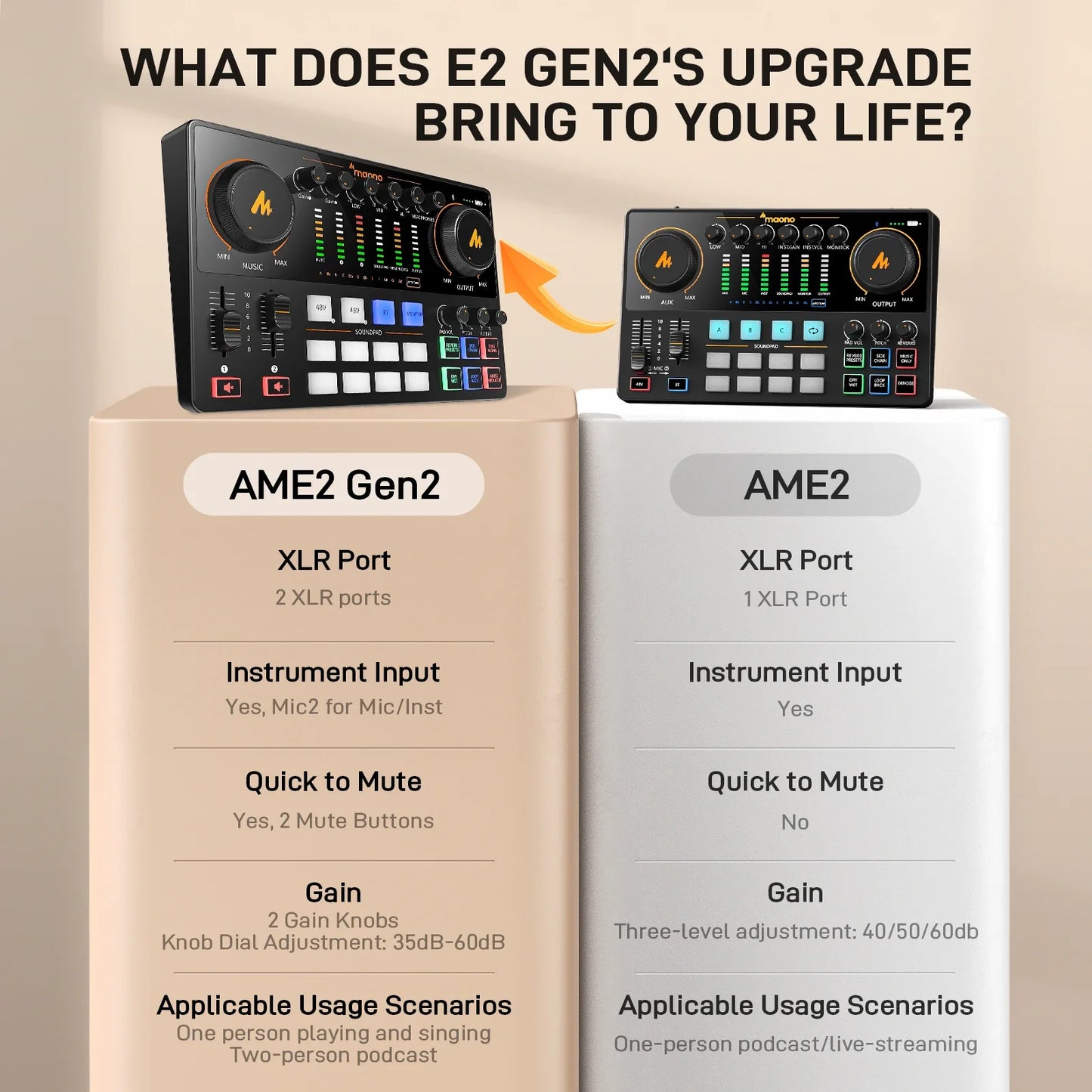 MaonoCaster AME2 Gen2 Audio Interface Mixer — Dual XLR Podcast & Guitar Streaming with Pro Preamp