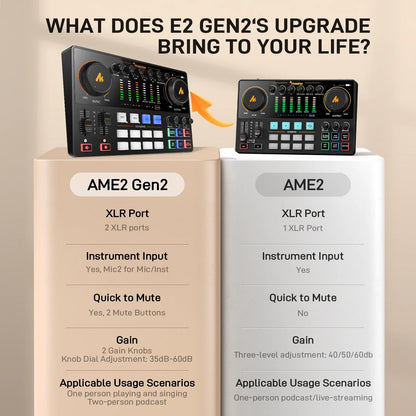 MaonoCaster AME2 Gen2 Audio Interface Mixer — Dual XLR Podcast & Guitar Streaming with Pro Preamp