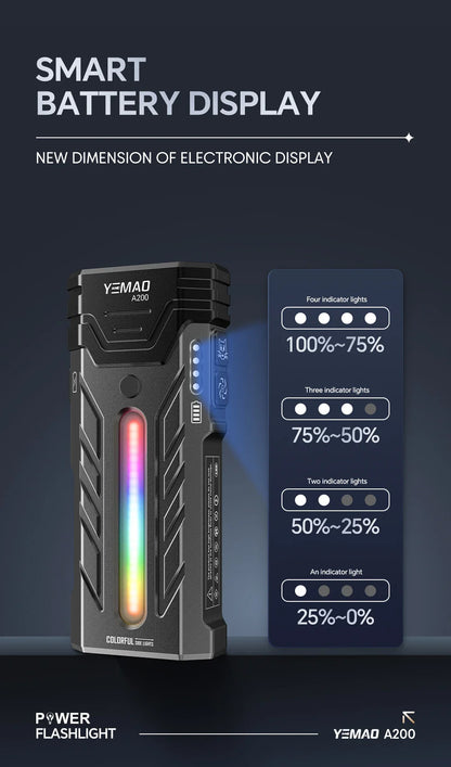 5200LMS Multi-Functional Portable LED Flashlight – Magnetic Torch for Hiking, Camping & Outdoor Adventures