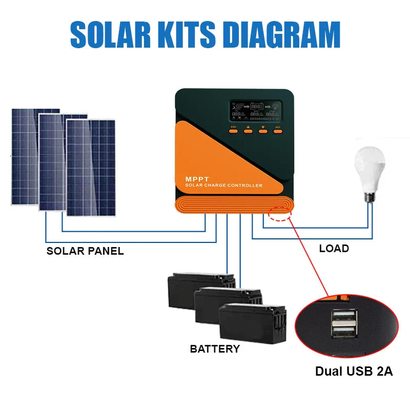 EASUN MPPT Solar Charge Controller — 10A-60A Regulator for 12V/24V Battery, 100V PV Input