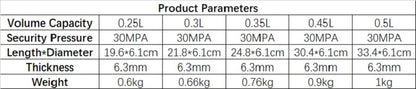 High-Pressure Bottle Thread M18*1.5 — 30PMA CO2 & Oxygen Tank Connector for Diving, Aquarium, and Soda Drink Cylinders