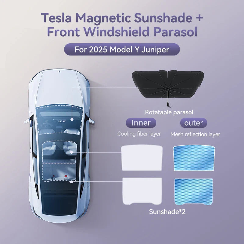 YZ Magnetic Suction Clip Sun Shades for Tesla Model 3/Y Highland 2021-2025 – Front & Rear Glass Roof Sunroof Skylight Sunshade